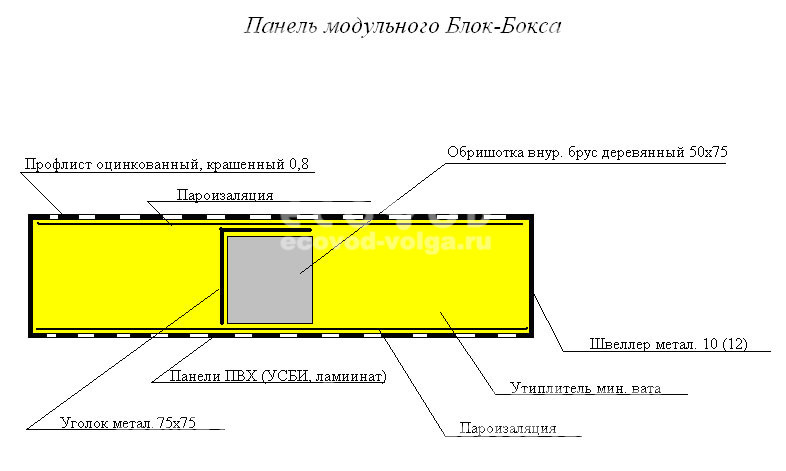 Панель модульного Блок-Бокса